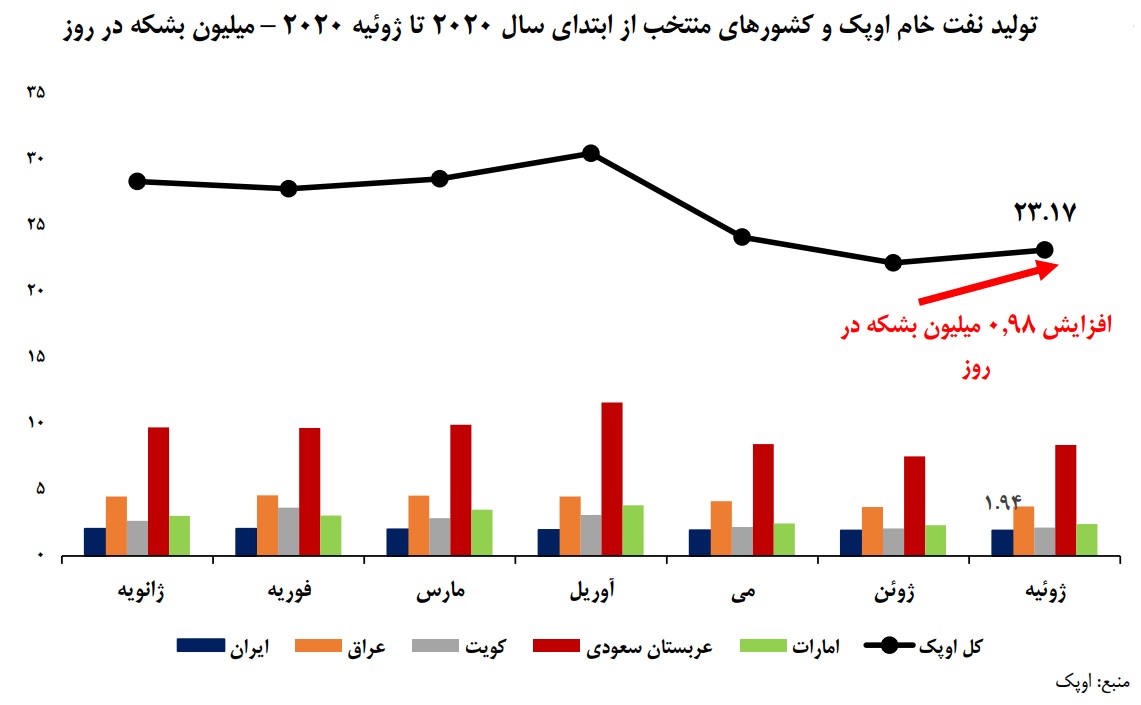 اوپک 1