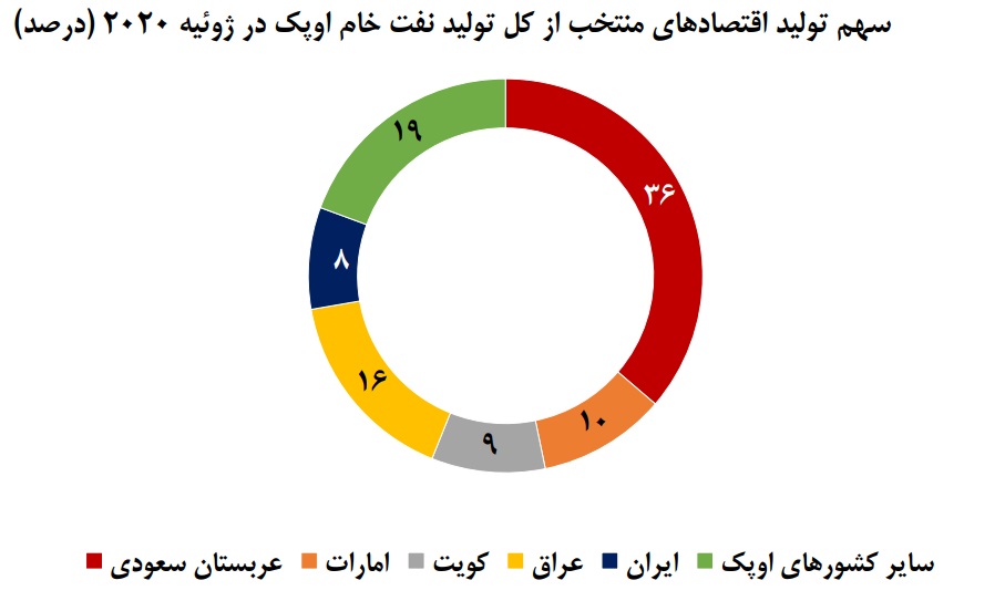 اوپک 2