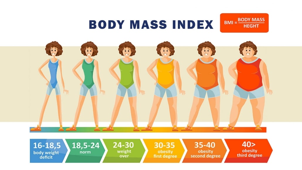 محاسبه BMI