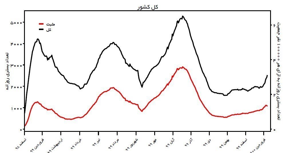 آخرین نقاشی تاج در ایران / طوفان کوید -19 برتری کشور را نسبت به تاج انگلیس / عادی ها به ارمغان آورد