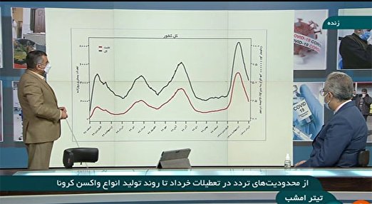 واکسیناسیون مهمترین راه مقابله با کروناست