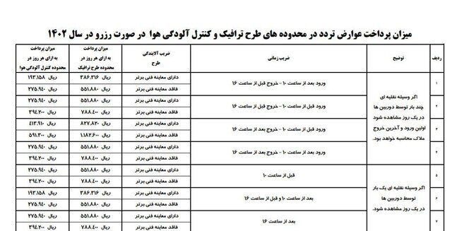 اجرای طرح ترافیک ۱۴۰۲ از فردا/اعلام نرخ جدید ورود به محدوده طرح ترافیک