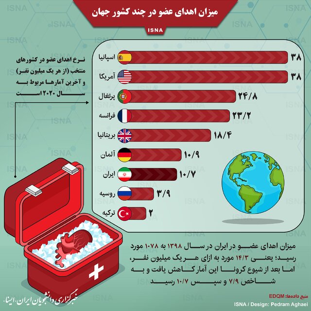 کارت جان آفرین