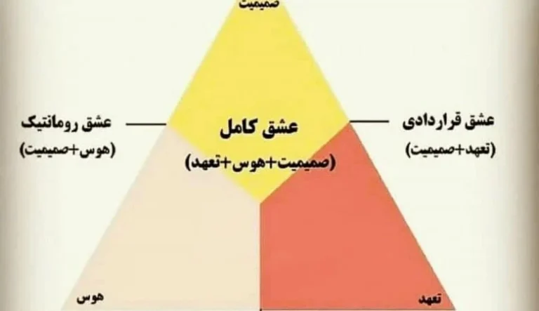 چگونه عشق، شهوت و تعهد شخصیت شما را شکل میدهند؟
