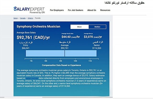 پاسخ مصداقی نوازندگان سابق ارکستر سمفونیک به بنیاد رودکی