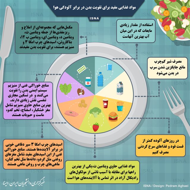 کدام مواد غذایی برای روزهای آلوده سال مناسب‌ترند؟