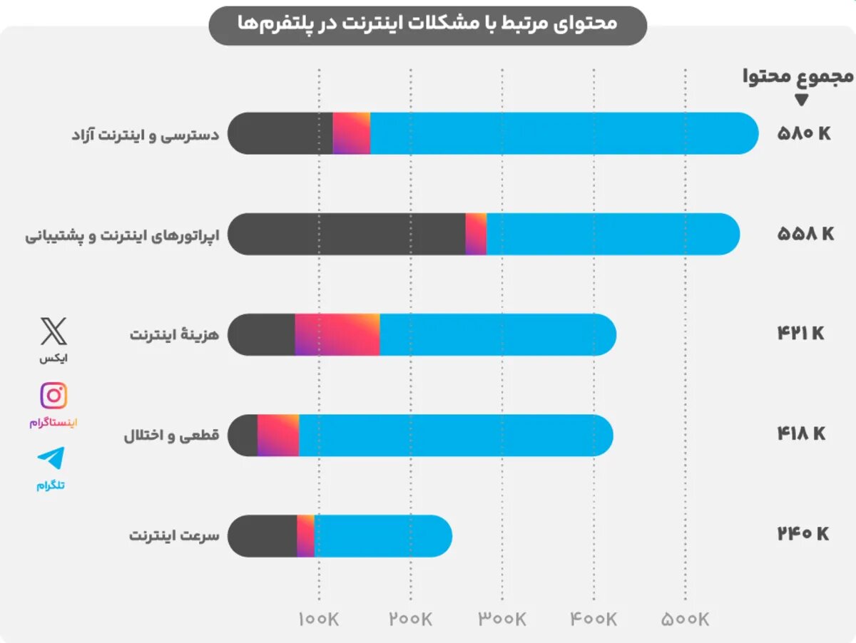 کلید تلگرام در دست این ۲۰ هزار کانال ایرانی است!