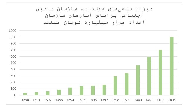 با واگذاری زمین به مردم چرخه معیوب اقتصاد را متوقف کنید / راه حلی برای حل اختلافات