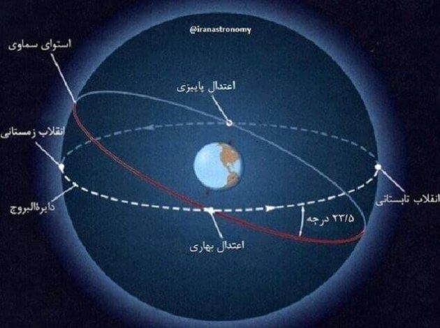 نیمکره شمالی با شب چله به استقبال انقلاب زمستانی می رود/ پارس آباد مغان بالاترین یلدا را تجربه می کند.