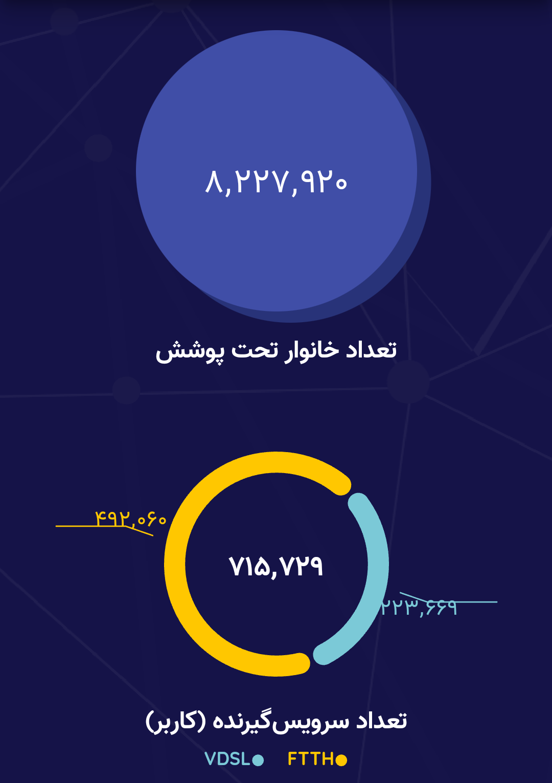 تغییر عمده در کیفیت اینترنت و خدمات ارتباطی با توسعه فیبر نوری