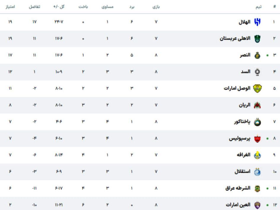 لیگ نخبگان آسیایی |