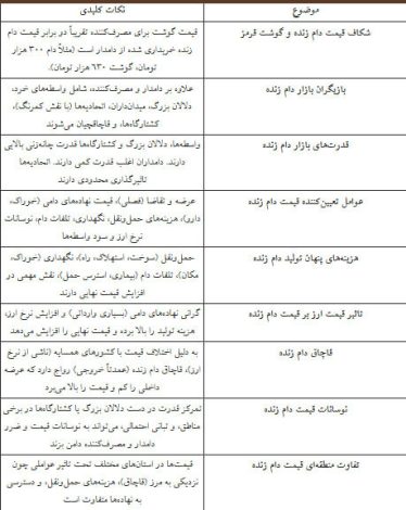 چرا گوسفند را از دام به بازار دو برابر می کند؟