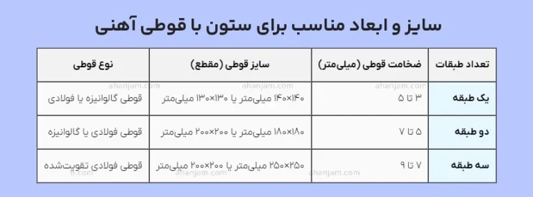 قوطی مناسب برای ستون یک طبقه