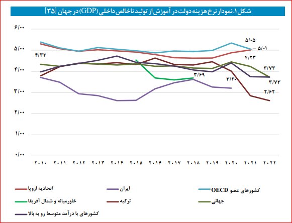 وضعیت